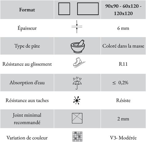 Caractéristiques techniques du carrelage en grès cérame fin Ferrocemento Bianco